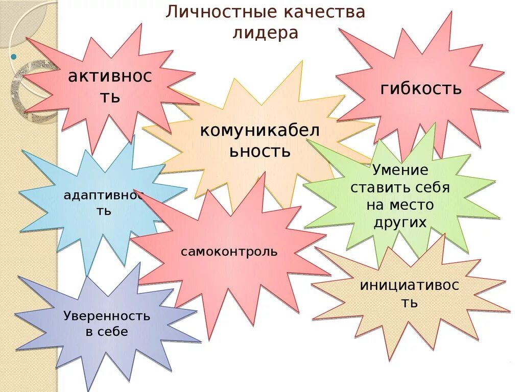 Качества лидера. Основные качества лидера. Личностные качества лидера. Личностные качества ли.