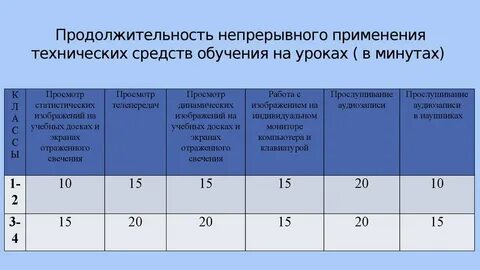 Непрерывное использование экрана 5 9 классы