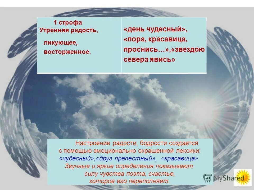 Анализ стихотворения зимнее утро. Анализ стихотворения зимний день. Строфа в стихе зимнее утро. Пора красавица Проснись.