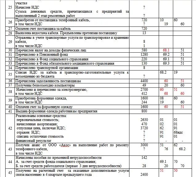 Начислен НДС по материалам проводка. Проводки по НДС. Начисление НДС В бюджет проводка. Перечислено в бюджет НДС проводка.