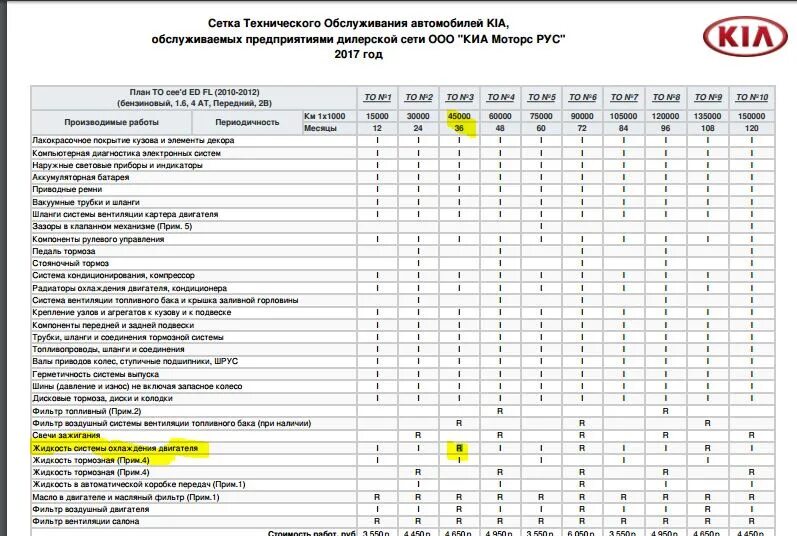 Регламентные работы автомобилей. Регламент то Киа соул 1.6 бензин 2012. Сетка то Киа Соренто 2.2 дизель. Регламент то Киа Оптима 2.4. Регламент то на Киа Оптима 2018г.