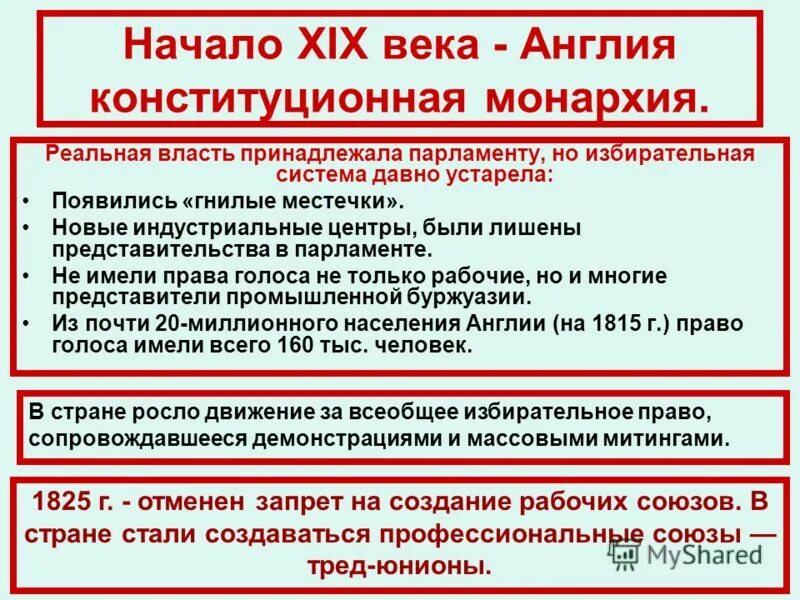 Англия особенности развития