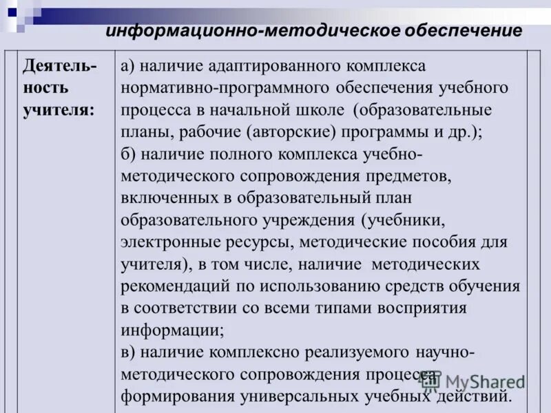 комплекс учебно методического обеспечения