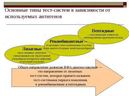 Типы тест систем