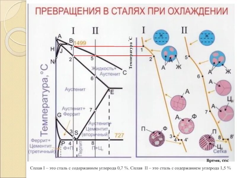 Сталь с содержанием углерода 2. Сталь с содержанием углерода 2