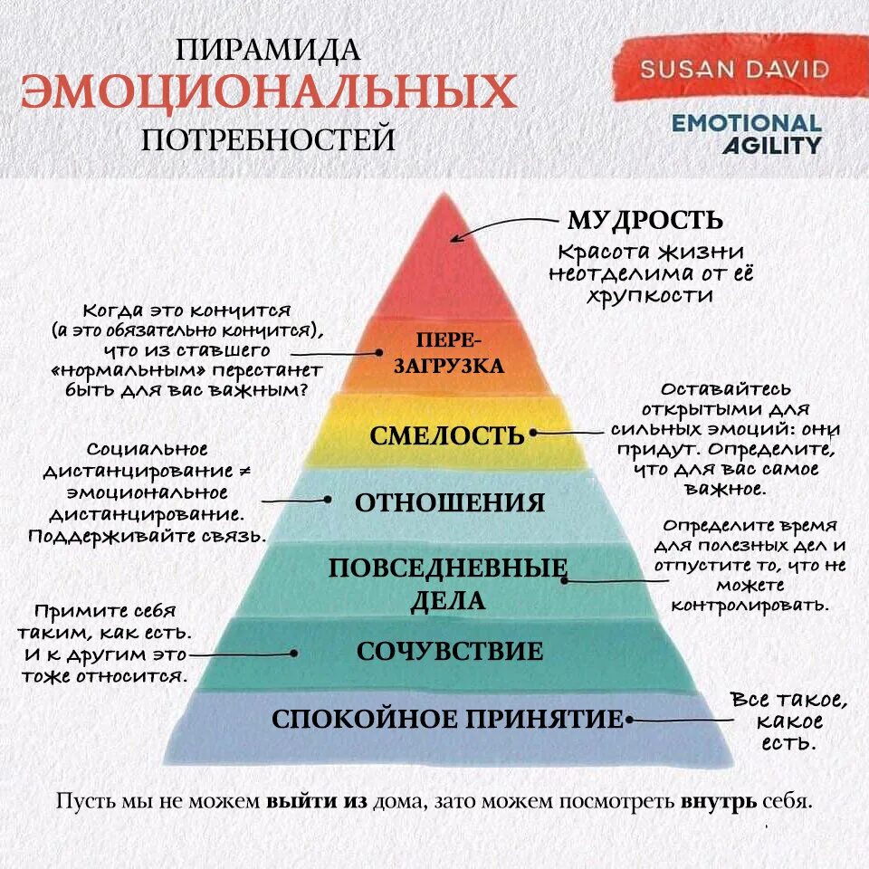 Потребности человека. Эмоциональные потребности. Базовые потребности человека. Базовые потребности эмоциональные потребности. Средства необходимые для удовлетворения потребностей