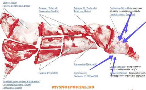Отруб свиной тазобедренный
