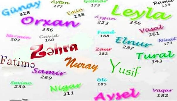 Азербайджанские русские имена. Азербайджанские имена. Красивые азербайджанские имена для девочек. Азербайджанские имена для мальчиков. Азербайджанские имена мужские по алфавиту.