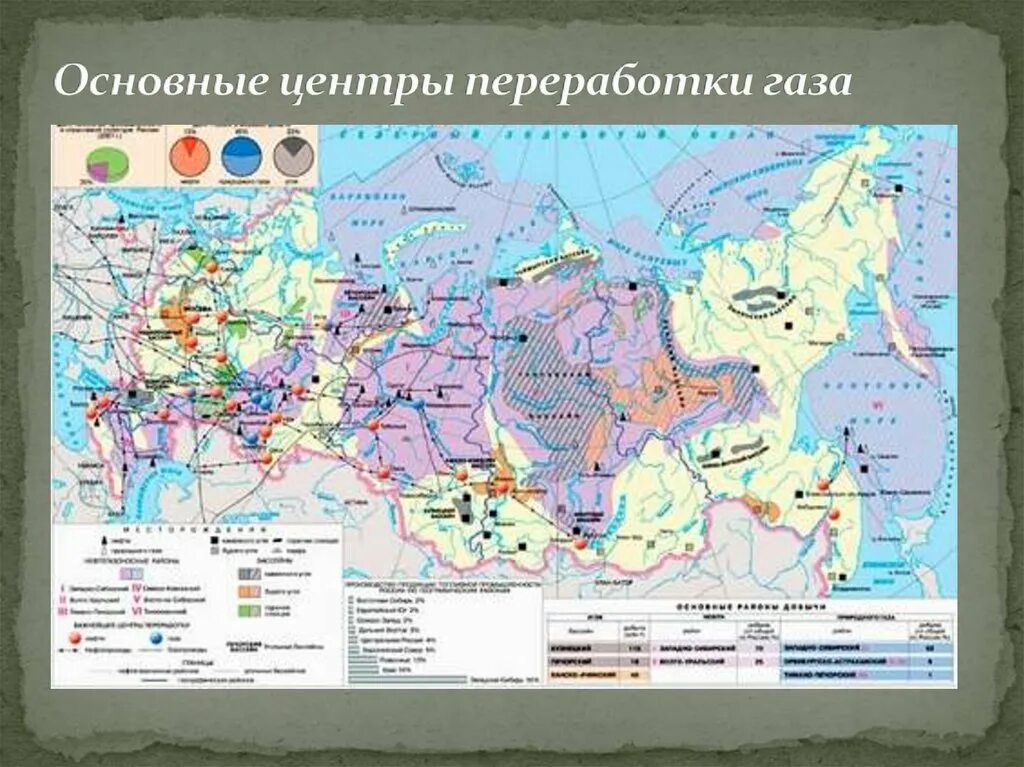 Центры переработки нефти природного газа черной металлургии. Крупнейшие центры нефте и газопереработки России на карте. Топливная промышленность России карта. Основные центры переработки газа. Крупные центры переработки газа в России.