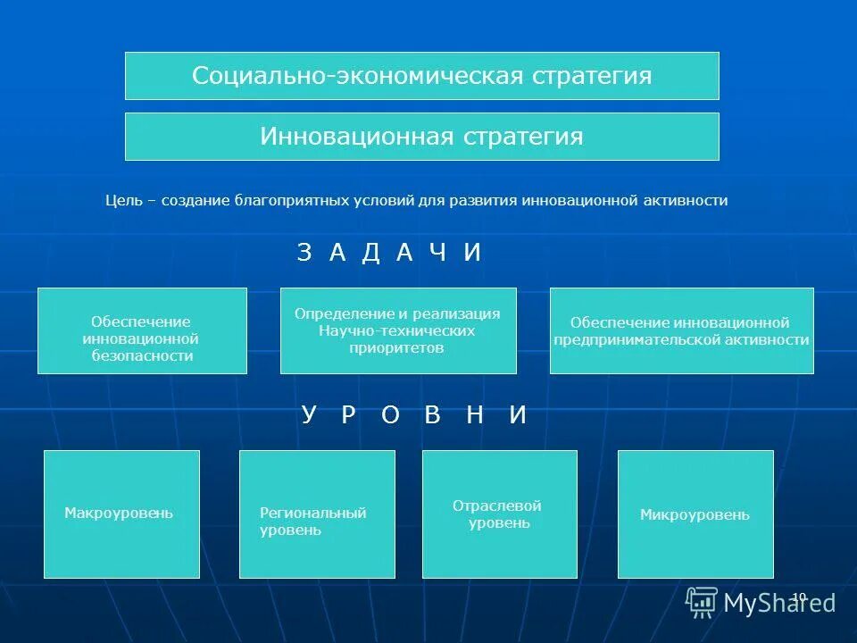 Спин офф в инновациях это. Внедрение научных достижений в производство. Основные элементы научно-технического прогресса. Внедрения научно технических достижений. Инновация и инновационный процесс.