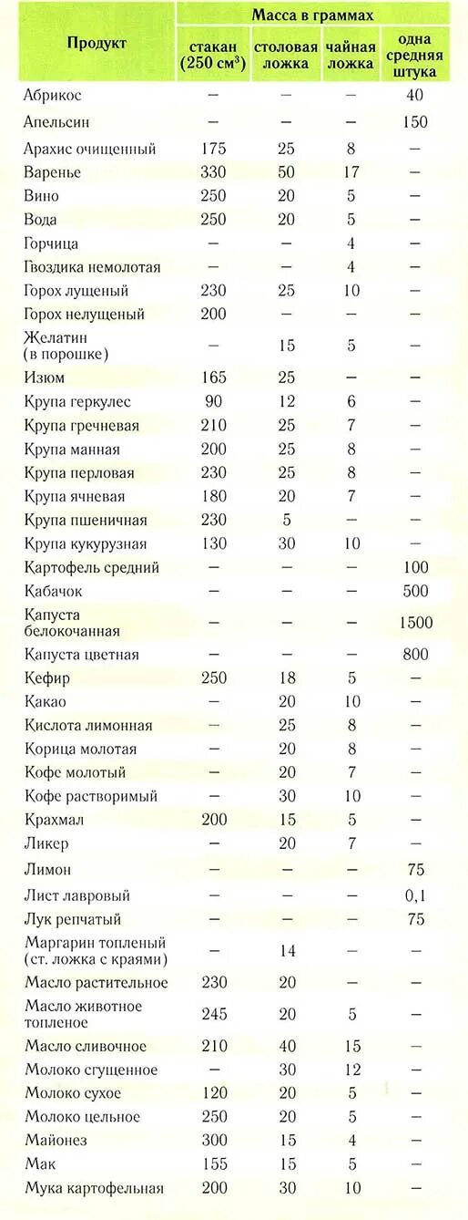 Сколько продуктов в чайной ложке таблица. Сколько грамм растворимого кофе в чайной ложке таблица. Кофе молотый в 1 чайной ложке грамм. Сколько грамм в 1 чайной ложке таблица. Вес растворимого кофе в 1 чайной ложке.