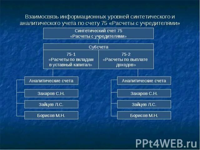 Ведение синтетического и аналитического учета. Синтетический и аналитический учет. Счета синтетического и аналитического учета. Аналитический учет и синтетический учет. Аналитический учет пример.