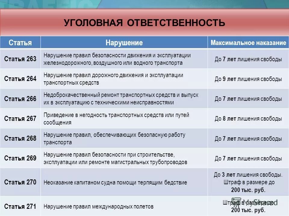 Нарушение правил безопасности коап. Уголовная ответственность за нарушение ПДД. Уголовная ответственность статья. Ответственность уголовная за н с. Статья 264.