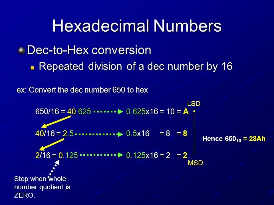 Hex number. Hexadecimal number. dec to hex. hexadecimal system. hexadecimal coding system.