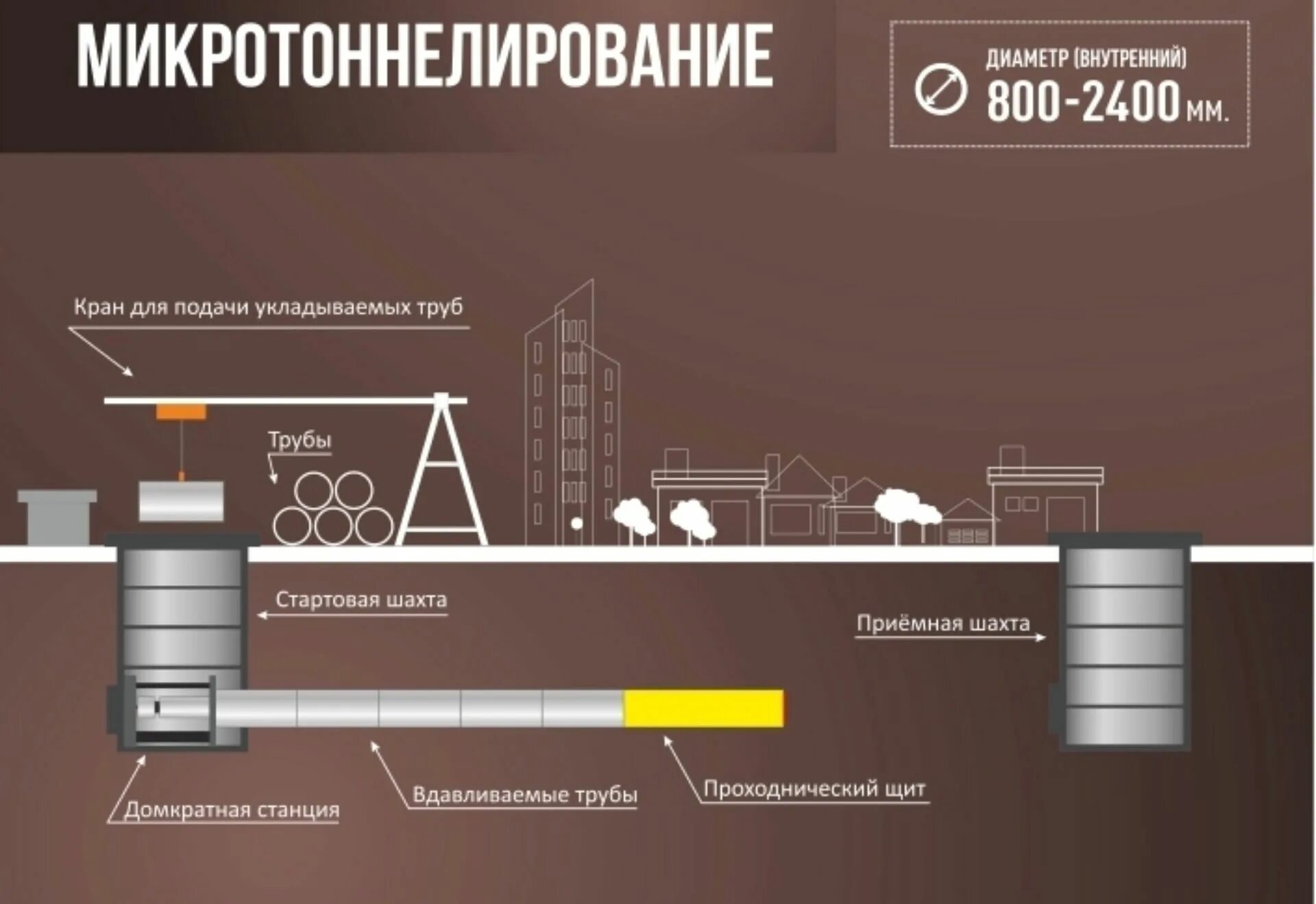 Как работают трубы. Как работают трубы