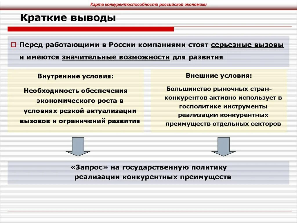 Конкурентоспособность российской экономики. Конкурентоспособность экономики России. Конкурентоспособность Российской экономики на мировом рынке. Вывод о конкурентоспособности. Факторы конкурентоспособности России.