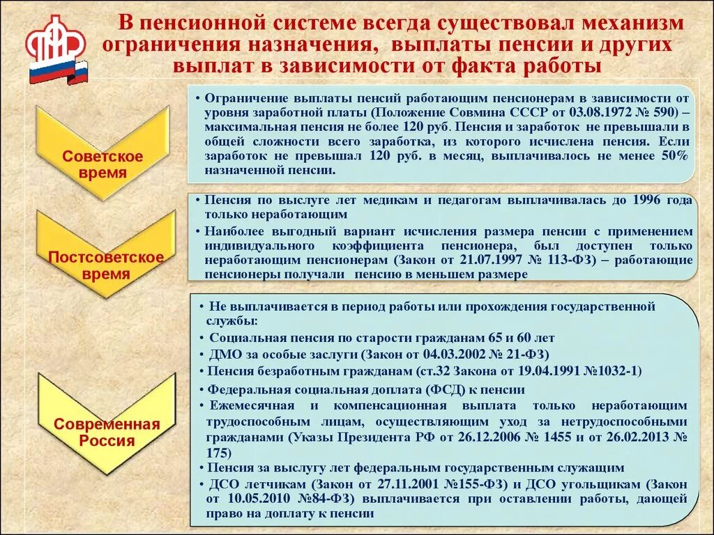 Единая пенсионная выплата. Схема назначения социальных выплат. Социальное обеспечение пособия. Социальные выплаты пособия пенсии. Иные социальные пособия.