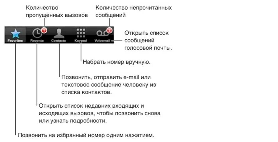 Инструкция айфон. Инструкция для чайников. Iphone 5 инструкция на русском. Инструкция по эксплуатации айфона 6 на русском. Инструкция телефона айфона