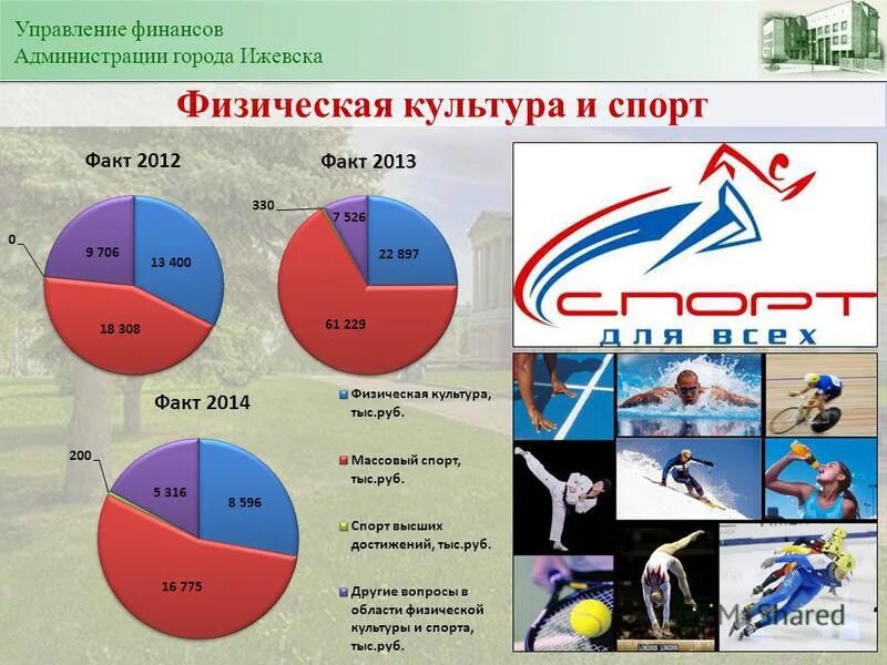 администрация города ижевска. управление финансов города ижевска. управление финансов города ижевска. плановый финансовый год это. авангардная 5а роспотребнадзор екатеринбург.