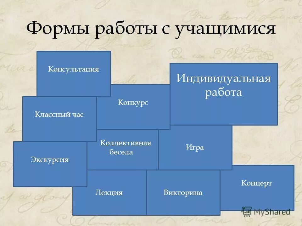 Моя работа лекции. Формы учебных мероприятий. Формы проведения лекций. Форма работы на лектории. Формы работы на лекции.