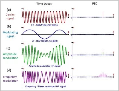 Signals lumisoun