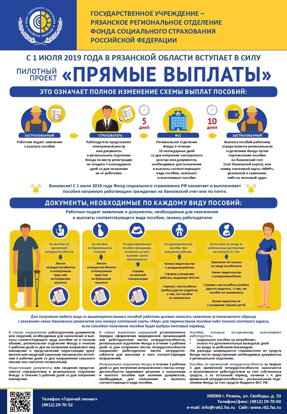 Пособия фсс. Выплата пособий фондом социального страхования. Проект прямые выплаты. Фонд социального страхования какие выплаты осуществляет. Пособия фсс.