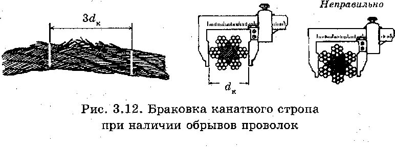 Укажите зону браковки остроконечного наката. Остроконечный подрез гребня колесной пары. Укажите зону браковки остроконечного наката. Шаблон для измерения остроконечного наката гребня. Остроконечный подрез гребня колесной пары.