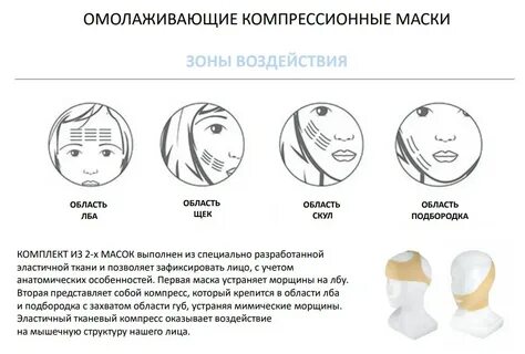 Выбирай правильные маски