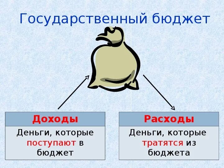 Для чего нужен бюджет 3 класс. Окружающий мир 3 класс учебник государственный бюджет задачи. Окружающий мир государственный бюджет. Государственный бюджет 3 класс окружающий мир. Урок государственный бюджет 3 класс.