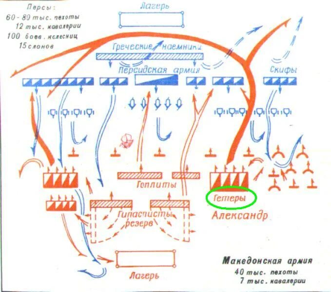 Битва при Гавгамелах 331 г до н.э. 331 Г. до н.э. сражения при Гавгамелах. Битва у города гавгамелы