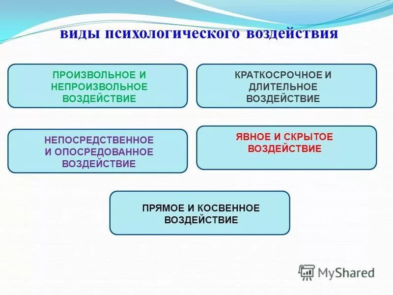 Педагогическое воздействие на личность