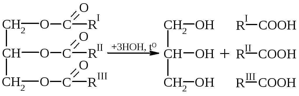 Гидролиз жиров стеариновая кислота. Глицерин и стеариновая кислота. С17н35. Горение стеариновой кислоты. Глицерин с17н35соон.