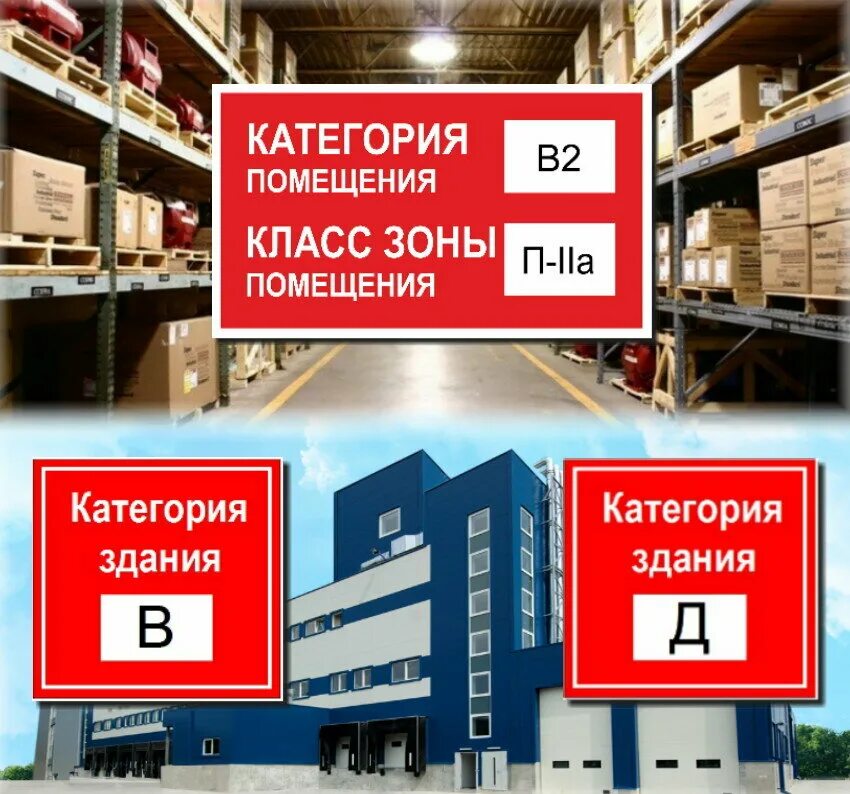 Категорирование здания по пожарной опасности. Категории помещений. Категория помещения класс зоны помещения. Табличка категория помещения. Категории пожарной безопасности.