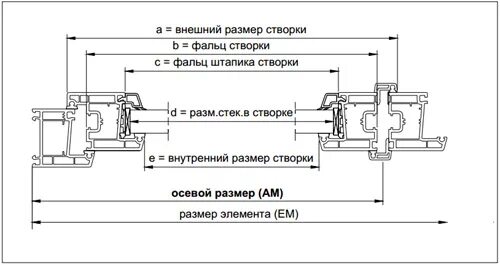 Фальц створки окна пвх. Фальц створки. Наплав профиля пвх что это. Фальц рамы пвх окна. Фальц створки.