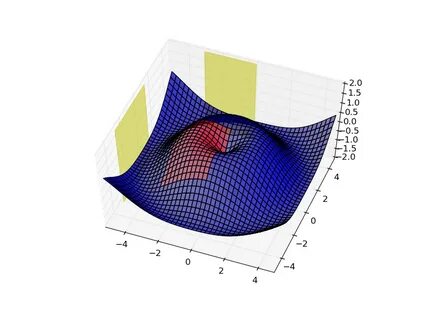 Fig plt figure