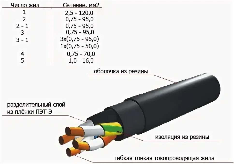 Автэк кабель. Кабель силовой кг 5х1.5 гост. кабель кг хл 4х25 мм2 в разрезе чертеж. кабель кг 2.5х4 маркировка какая?. кг хл кабель расшифровка.