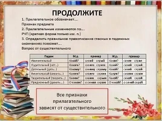 Тема имя прилагательное 2 класс самостоятельная работа. Тема имя прилагательное 2 класс самостоятельная работа