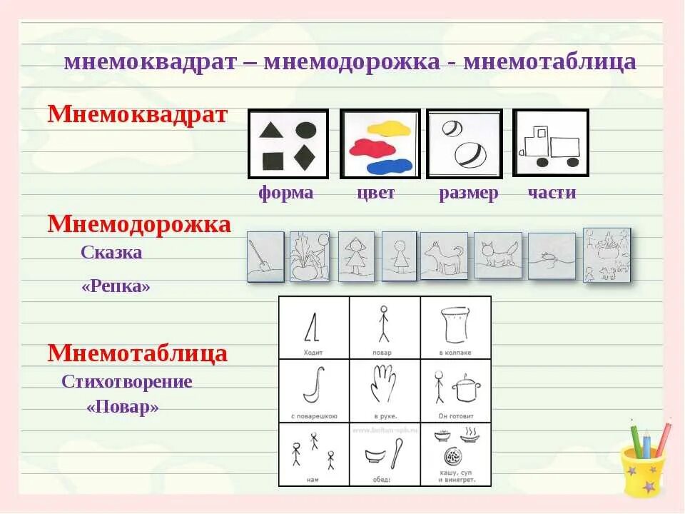 Моделирование в логопедии