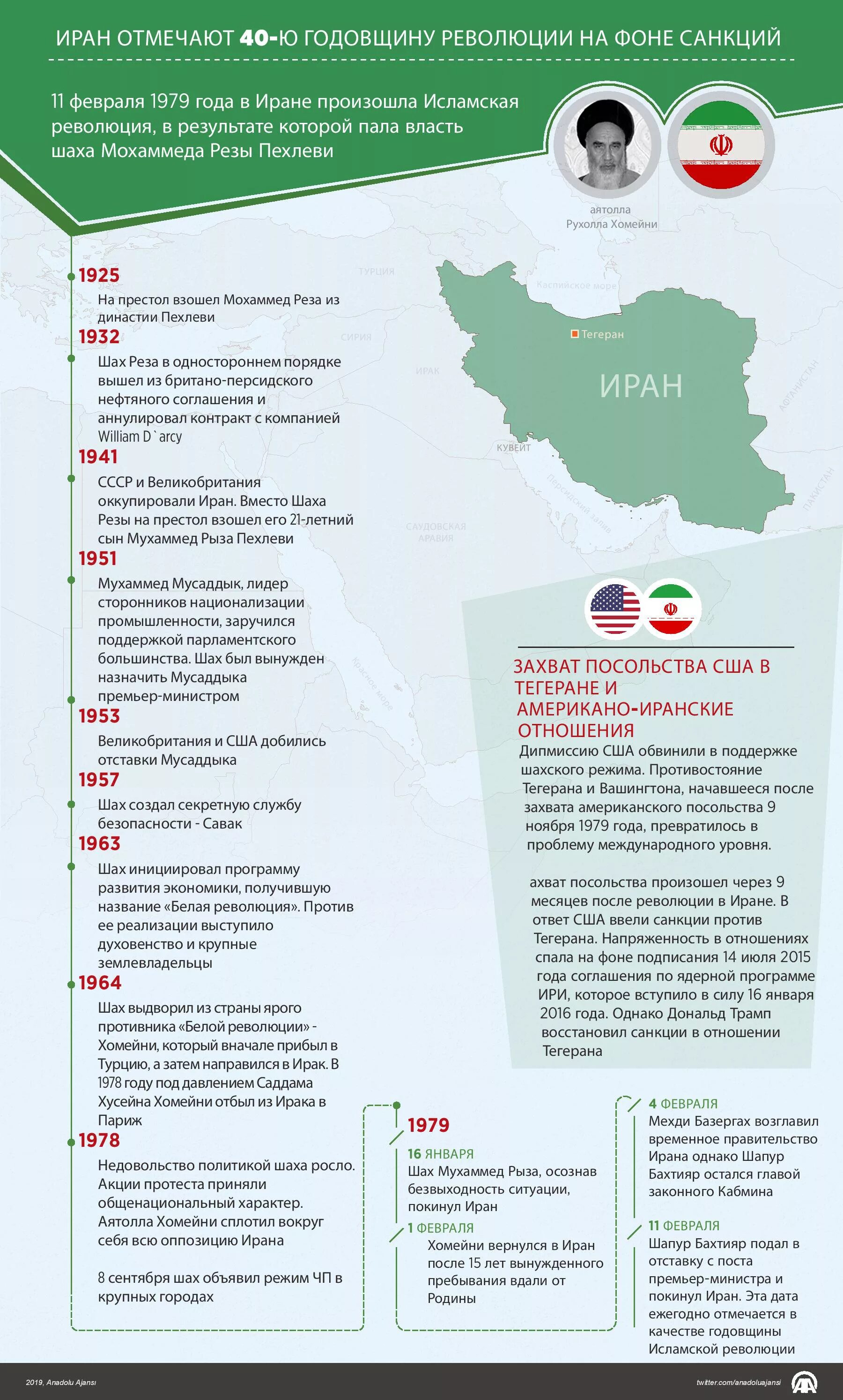 Иран инфографика. Санкции против Ирана инфографика. Страны которые ввели санкции против Ирана. Санкции против Ирана список.