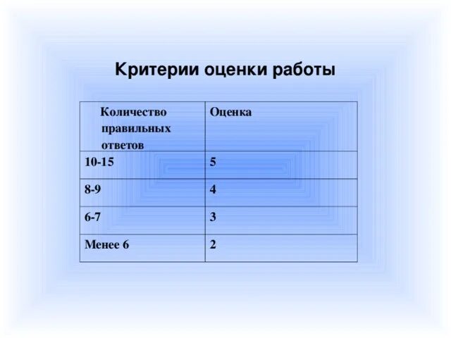 78% Правильного ответа это оценка. Сколько правильных ответов. Оценка 10. 67% Правильных ответов оценка.