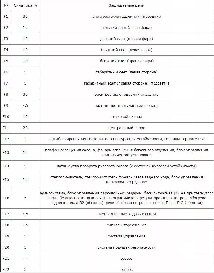 Предохранители Рено Логан Автобазар Черновцы
