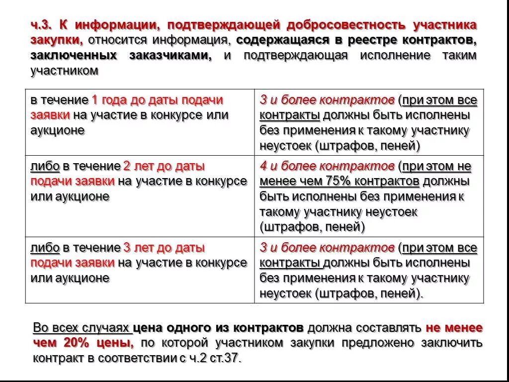 Документ подтверждающий исполнение договора. Подтверждение добросовестности поставщика. Письмо о подтверждении добросовестности. Сведения о добросовестности поставщика 44 ФЗ. Пример письма о подтверждении добросовестности поставщика.