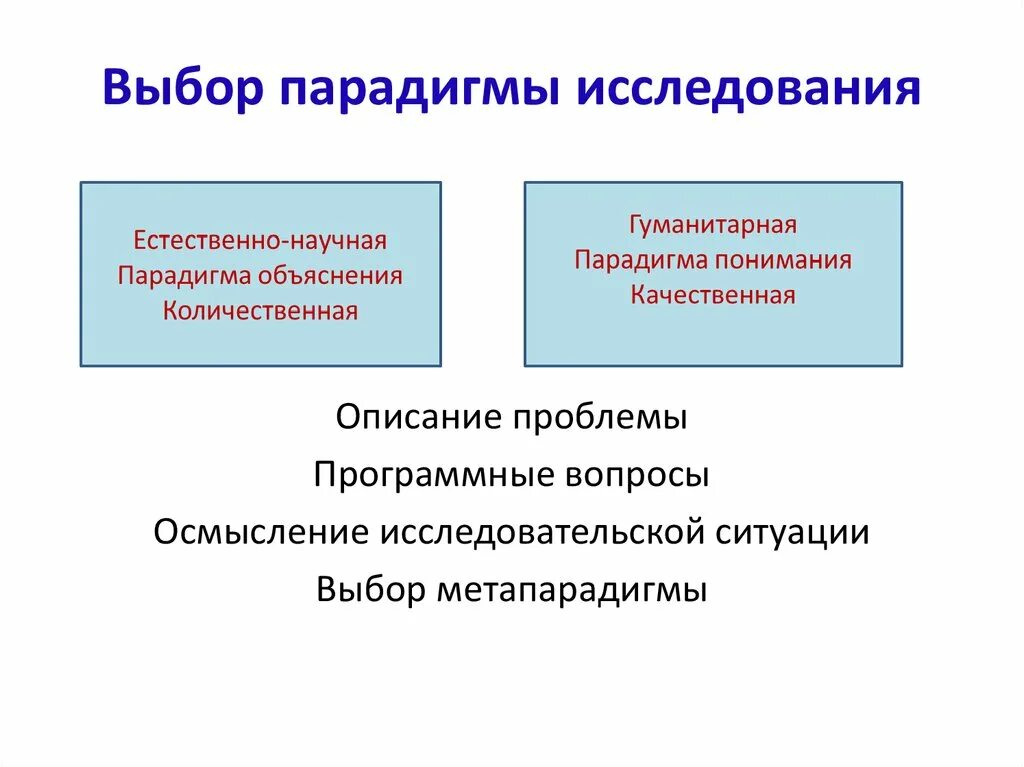 Парадигмы исследования в психологии. Естественнонаучная и гуманитарная парадигмы в психологии. Парадигма научного исследования. Естественно научная парадигма. Парадигмы научного знания