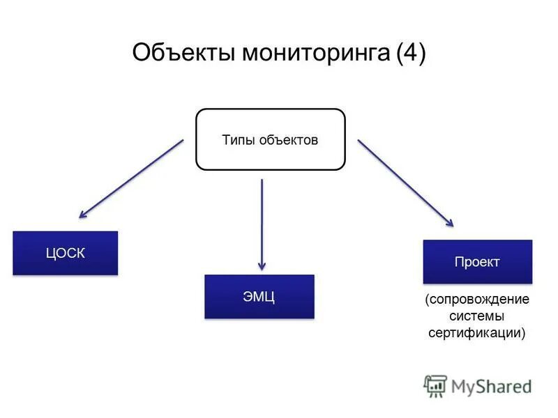 укажите тип объекта. разновидности объектов. таблица типа объект свойство. укажите тип объекта. тип и вид объекта.