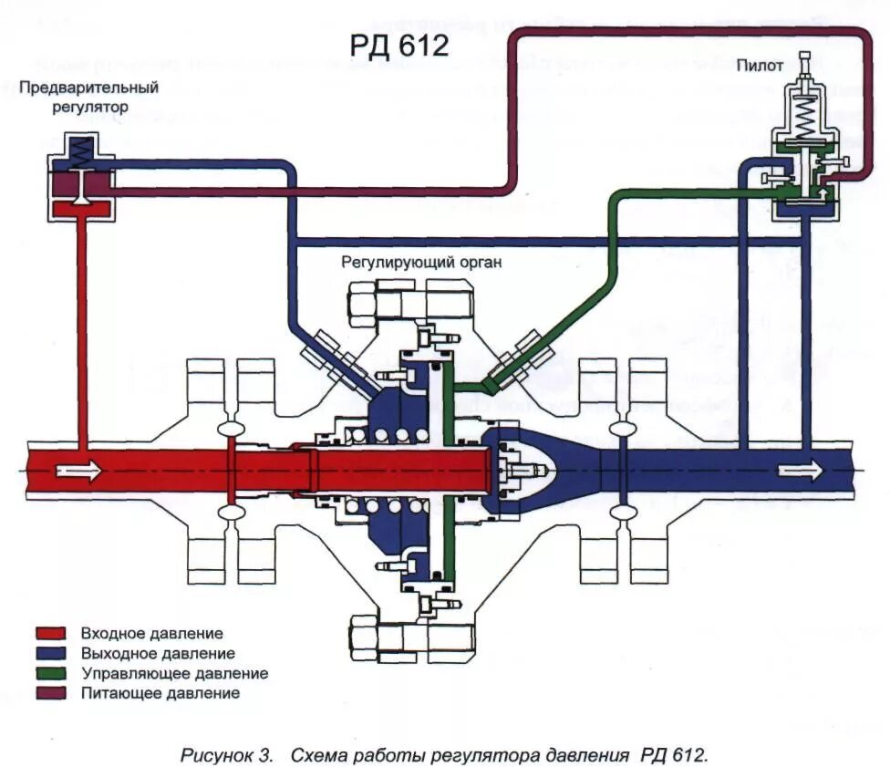 описание работы регулятора