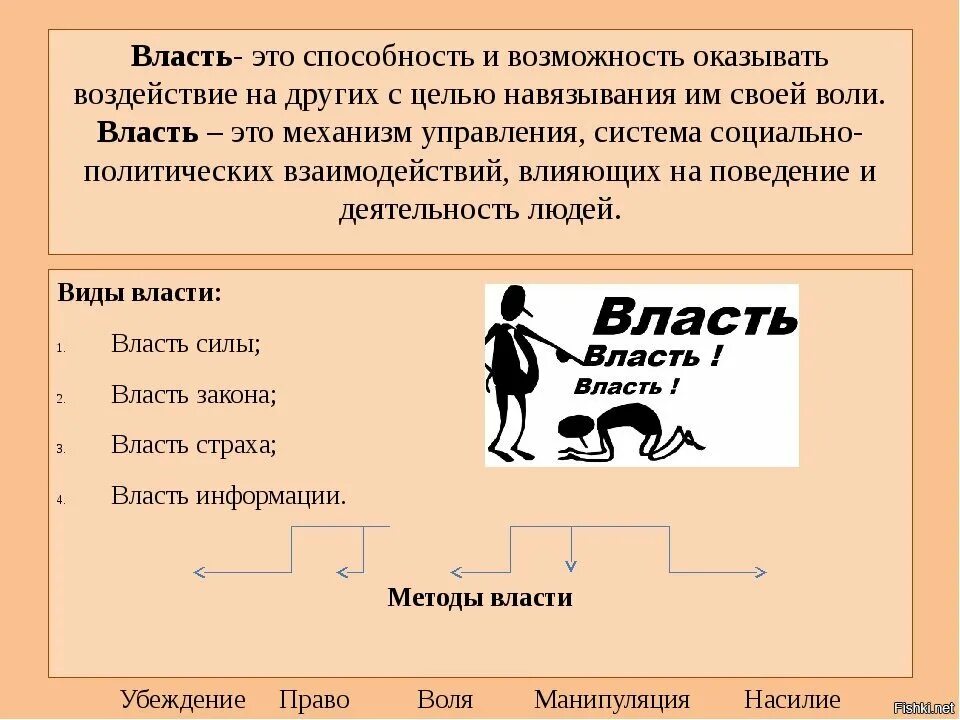 Навязывание воли. О власти. Власть это в обществознании. Власть это кратко. Власть определение по обществознанию.