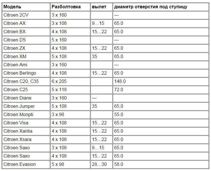 Разболтовка 4 108. Разболтовка колесных дисков 4х100. 5. Разболтовка колесных дисков ауди 100. Разболтовка машин 5 108.
