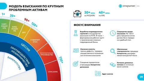 Функции банка открытие