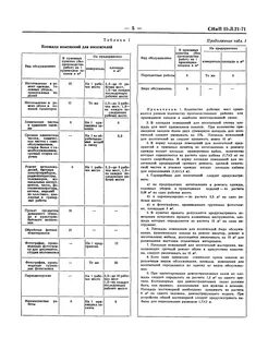 Нормативы площади рабочего места