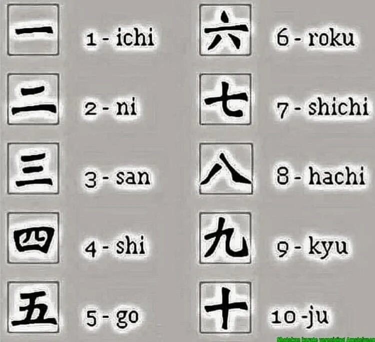 Посчитай на китайском от 1 до 20. Счет на японском. Счёт до десяти на японском. Числа до 10 на японском. Цифры на японском языке от 1 до 10.